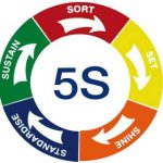 5S Management System - General Standards