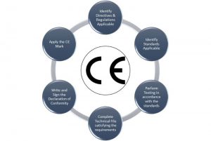 CE Certificate