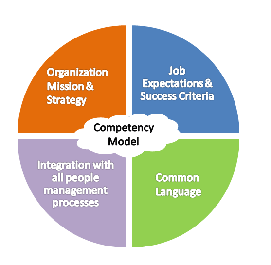 ISO 10015 - Competence Management and People Development