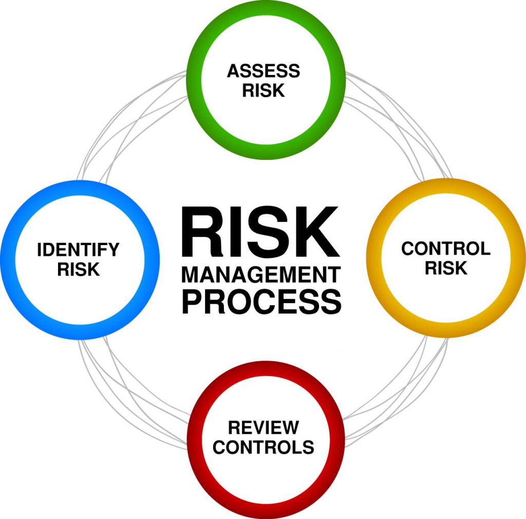 ISO 31000 - Risk Management System - Guidelines