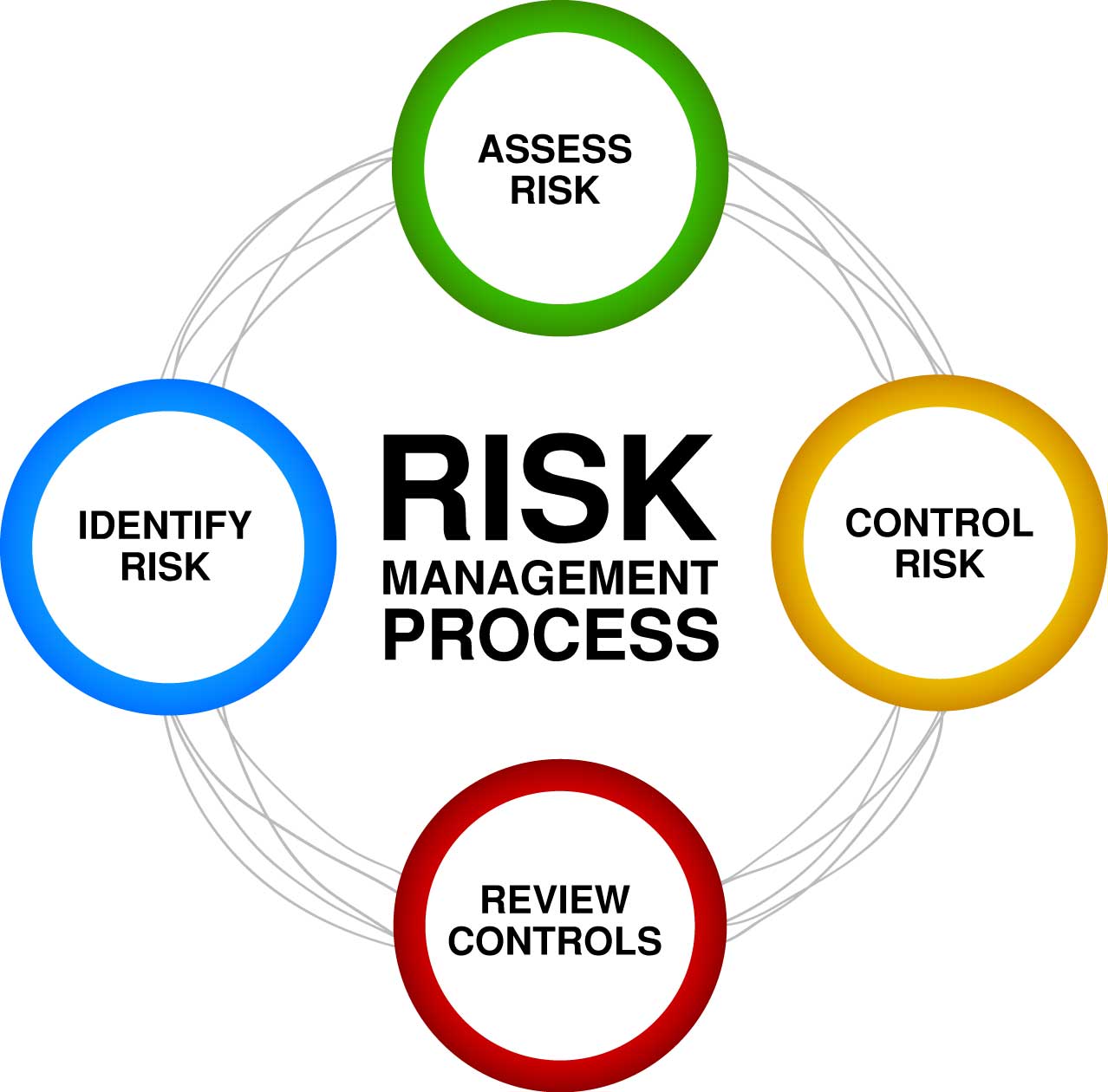 hospital risk management policies procedures