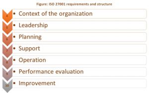 ISO 27001 - Information Security