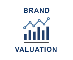 ISO 10668 - Brand valuation