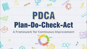 PDCA Cycle