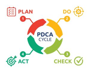 PDCA Cycle