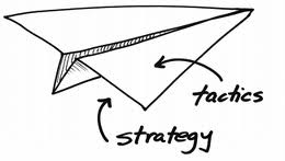 STRATEGY AND TACTIC DIFFERENCE